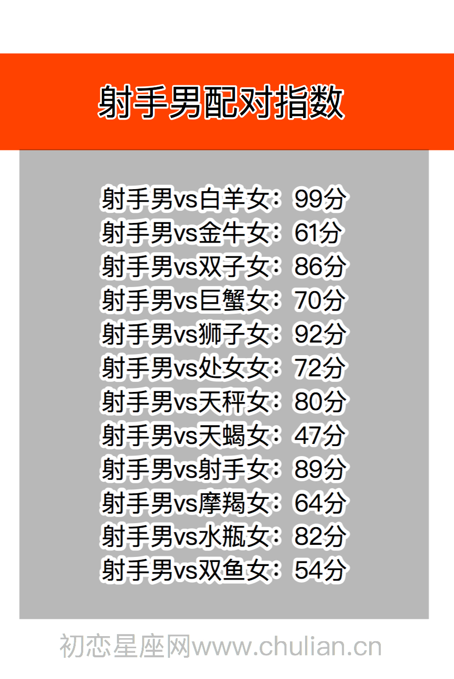 星座男女配对分数表