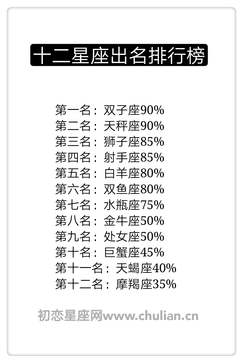 十二星座出名排行榜_十二星座人气排行榜