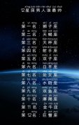 12星座男人谁最帅