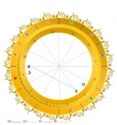 星座相位的角度暗示着什么意义？