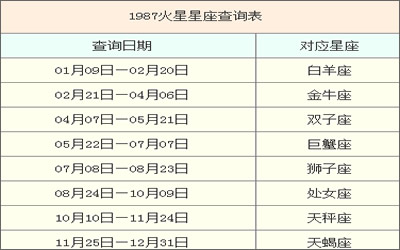 怎么看火星星座_火星星座怎么看？