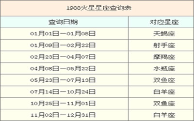 怎么看火星星座_火星星座怎么看？