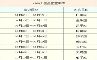 怎么看火星星座_火星星座怎么看？