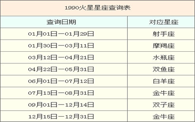 怎么看火星星座_火星星座怎么看？