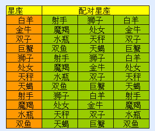 星座适配查询表【精简三个】