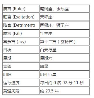 土星在占星学中的意义