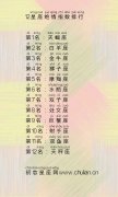 12星座绝情指数排行