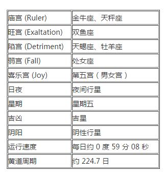 金星在占星学中的意义