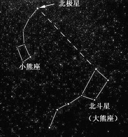 解析：北极星在哪个星座？