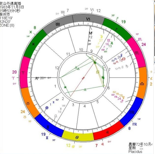 Sakya浅谈古典占星中婚姻的论断