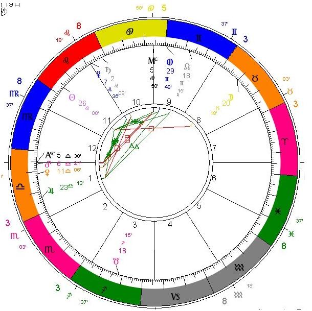 Sakya浅谈古典占星中婚姻的论断