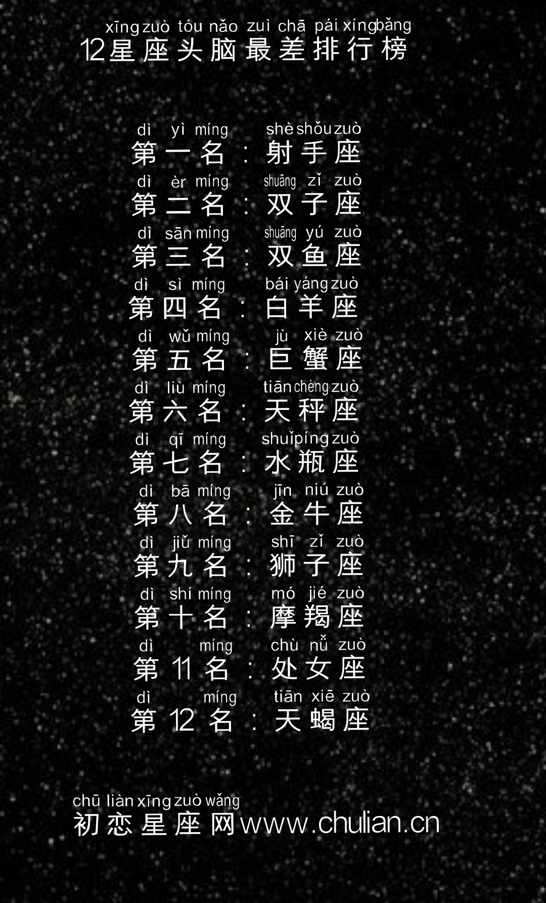 12星座头脑最差排行榜