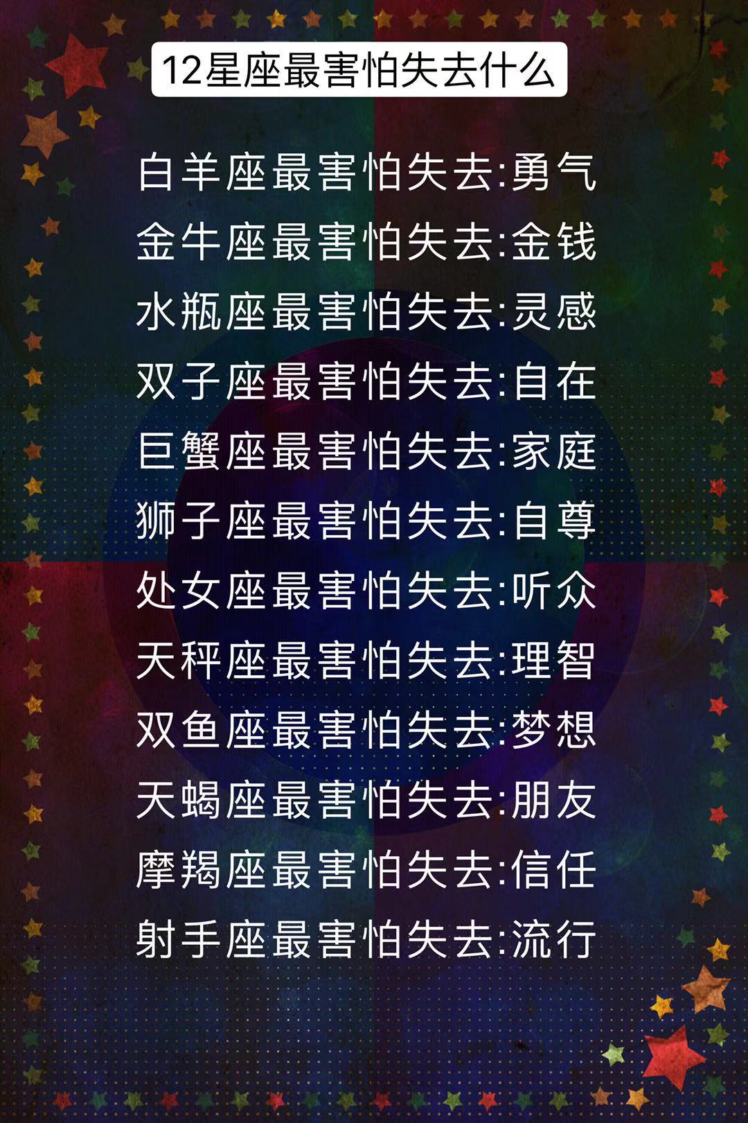 十二星座是什么第一名？