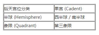 第九宫在占星中的意义与解析