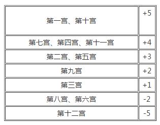 第十宫在占星学中的意义与解析