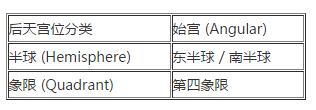 第十宫在占星学中的意义与解析