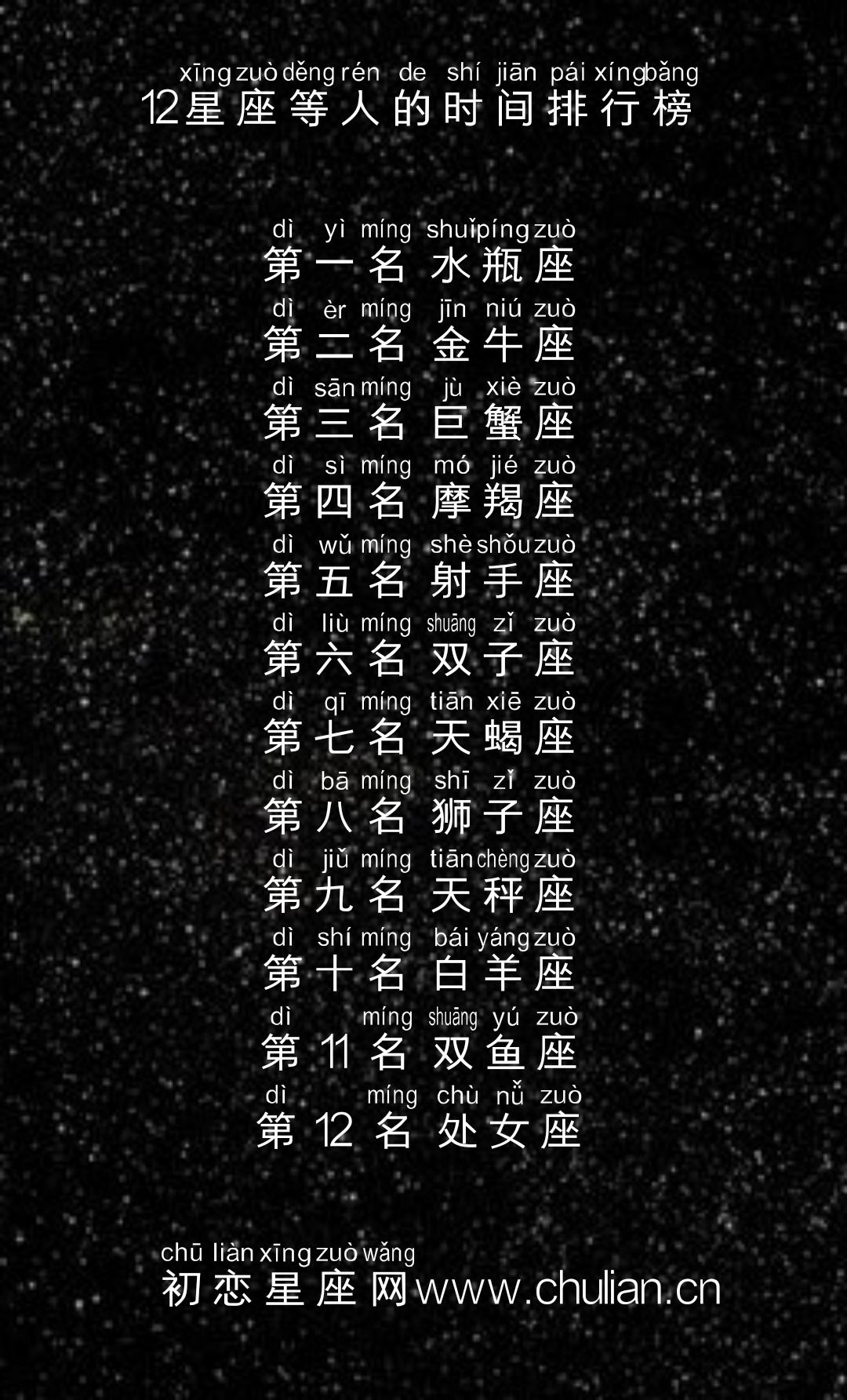 12星座等人的时间排行榜