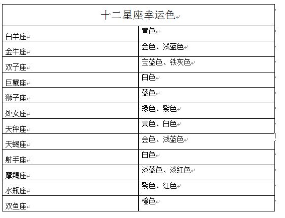 星座表_十二星座表大全