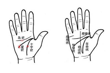 桃花运旺盛的男人手相图解